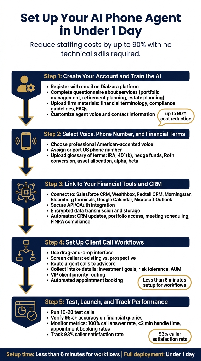 5-Step Setup Guide for AI Phone Agents in Wealth Management
