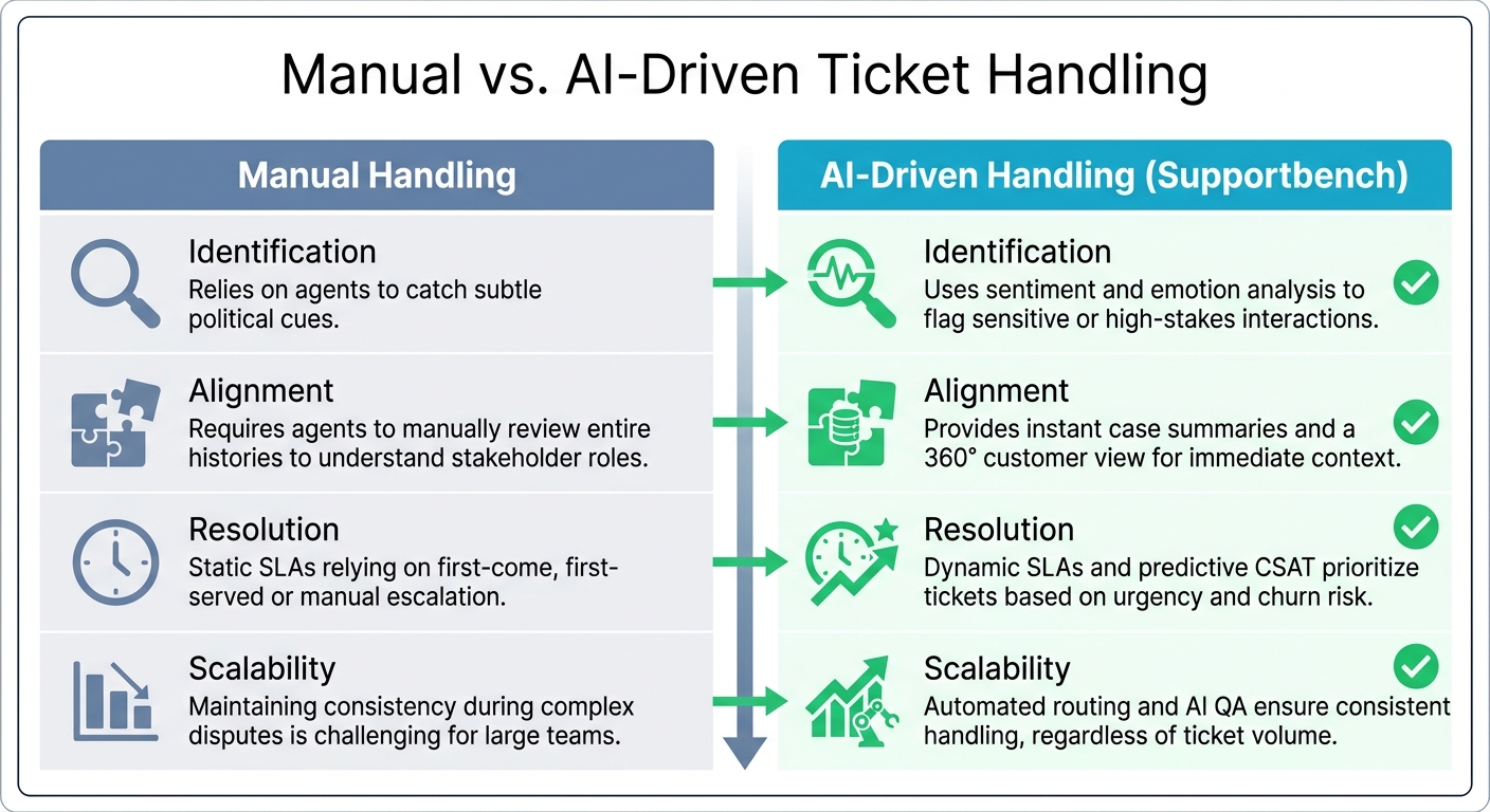 Manual vs AI-Driven Customer Support Ticket Handling Comparison