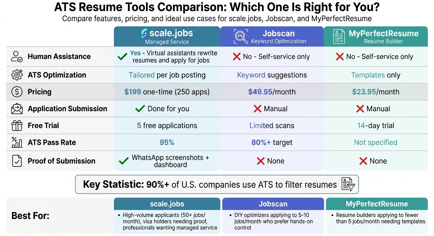 scale.jobs vs Jobscan vs MyPerfectResume: Features and Pricing Comparison