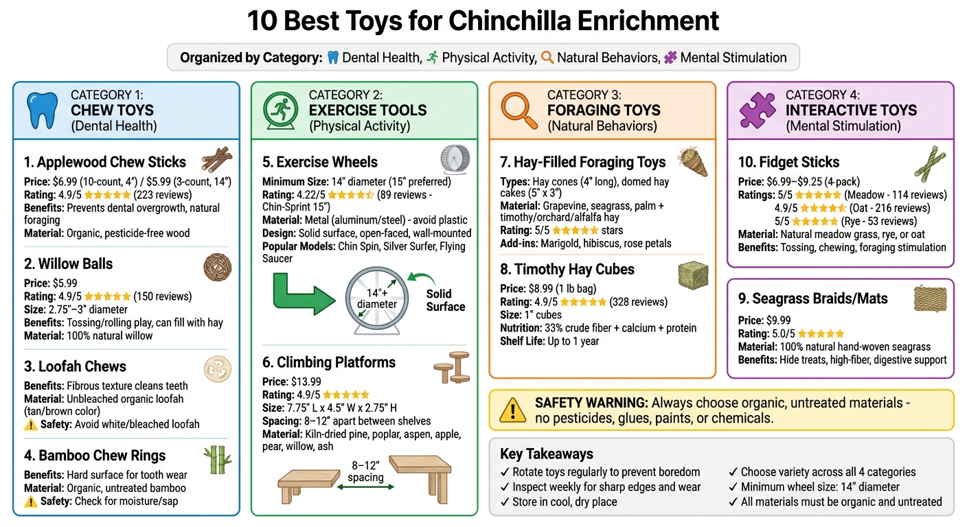 10 Best Chinchilla Toys by Category: Benefits, Safety, and Pricing Guide