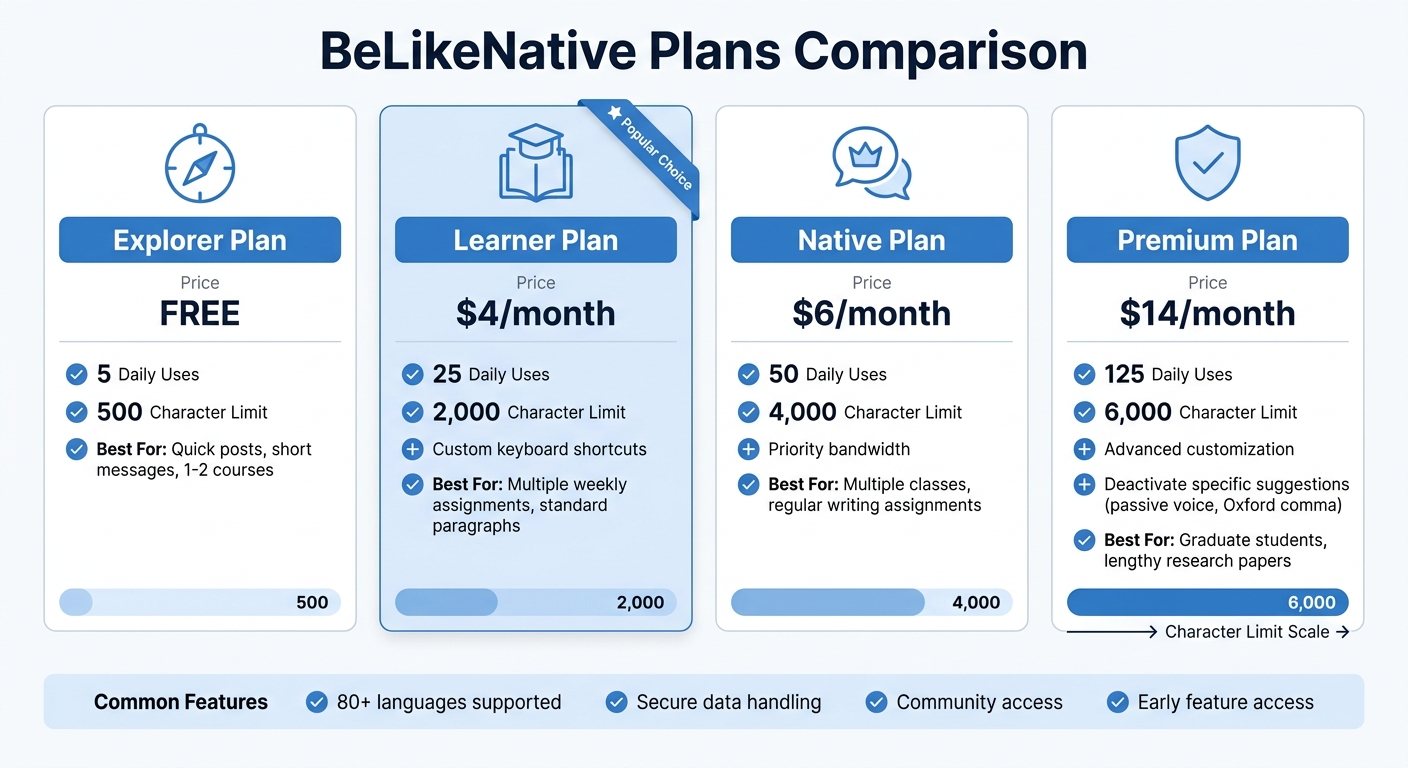 BeLikeNative Pricing Plans Comparison for Students