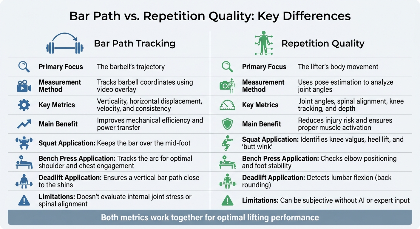 Bar Path vs Repetition Quality in Strength Training: Key Differences Comparison