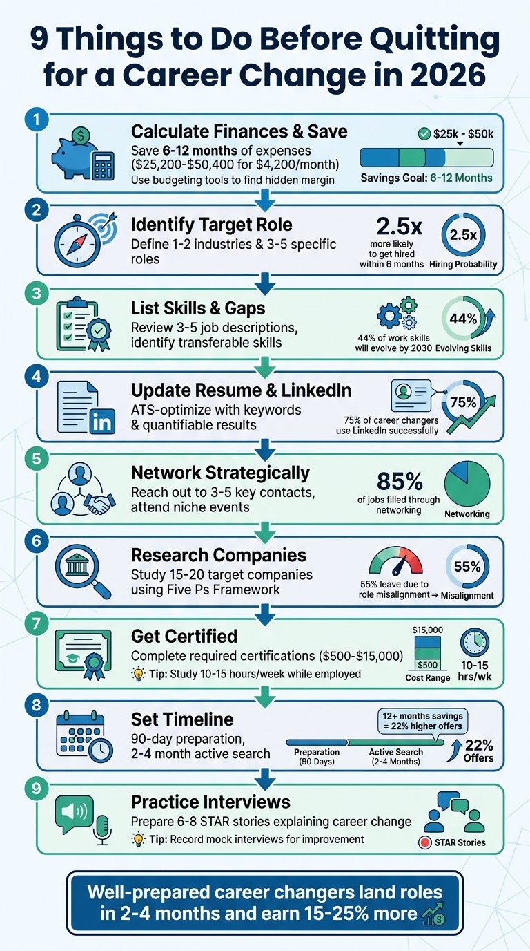 9-Step Career Change Preparation Checklist for 2026