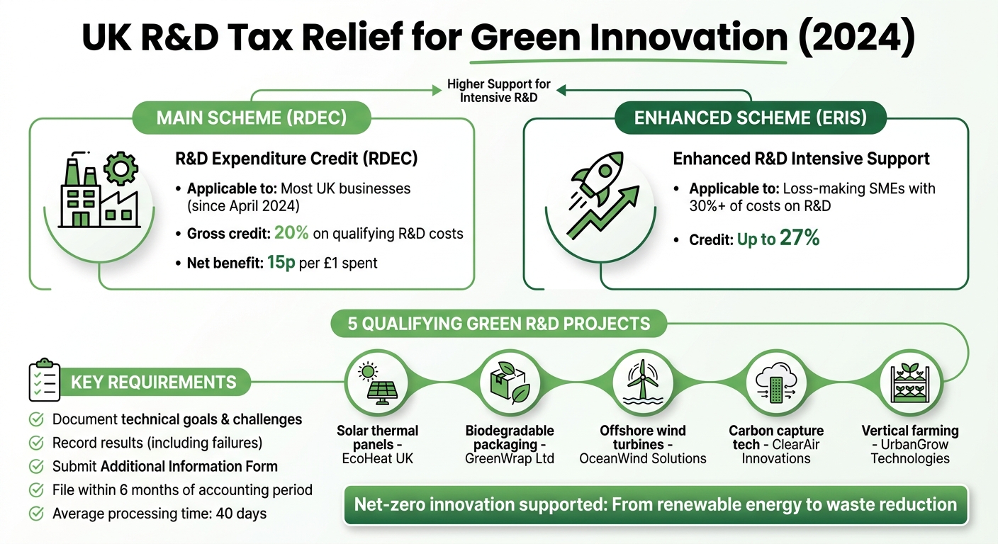 UK R&D Tax Relief Schemes: RDEC vs ERIS Benefits Comparison 2024