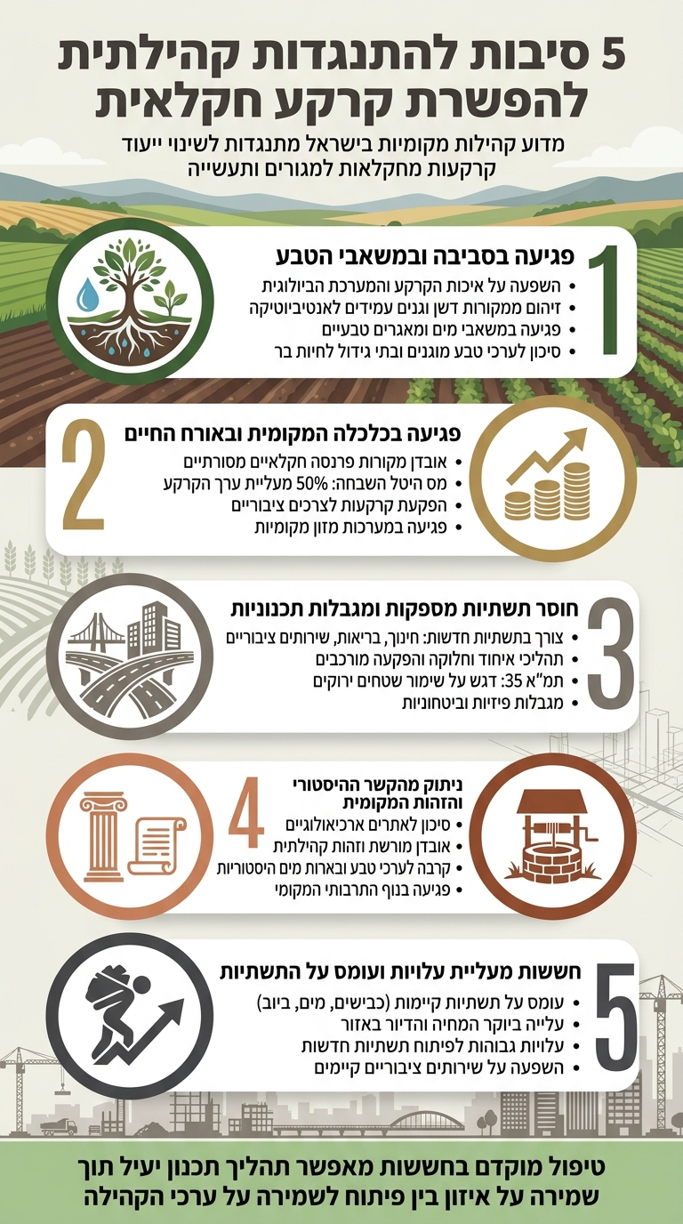 5 סיבות להתנגדות קהילתית להפשרת קרקע חקלאית בישראל