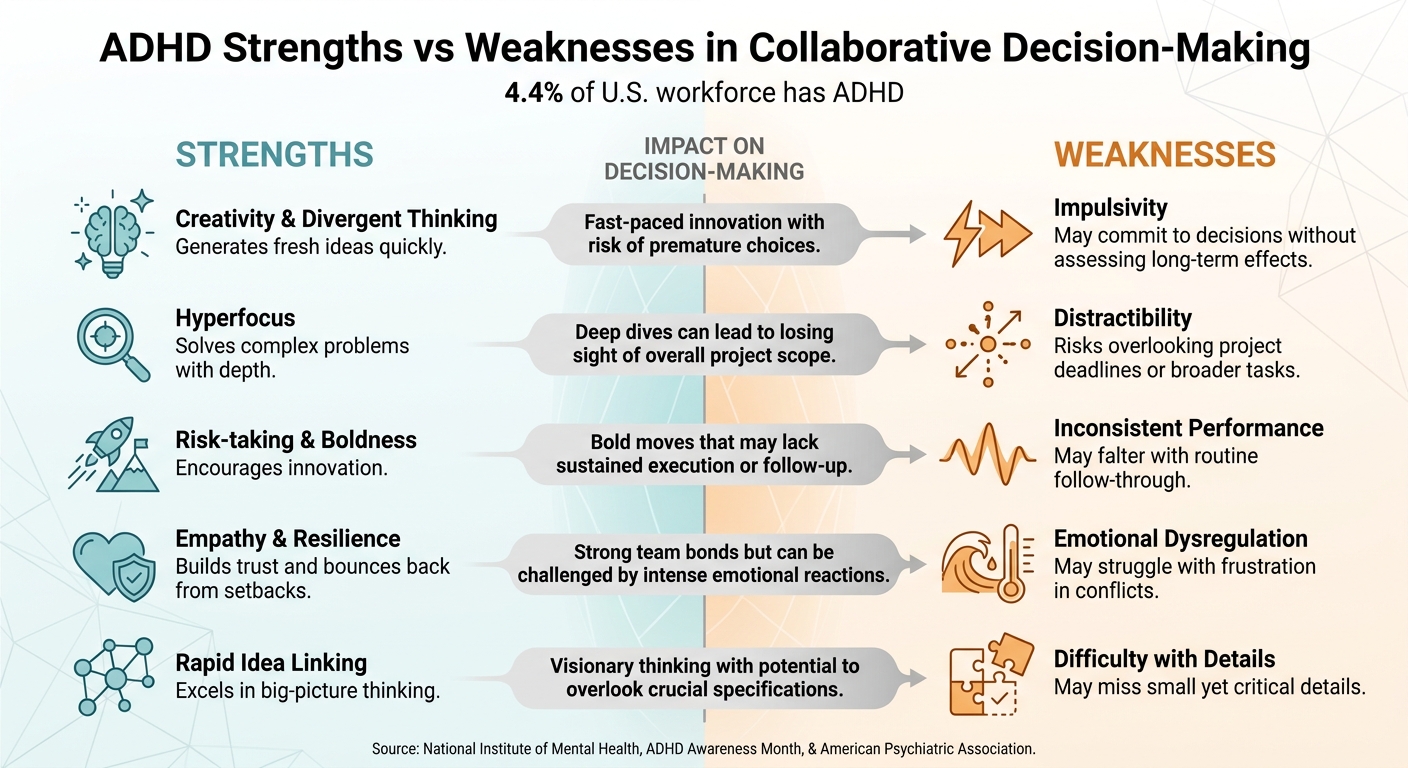 ADHD Strengths vs Weaknesses in Team Decision-Making