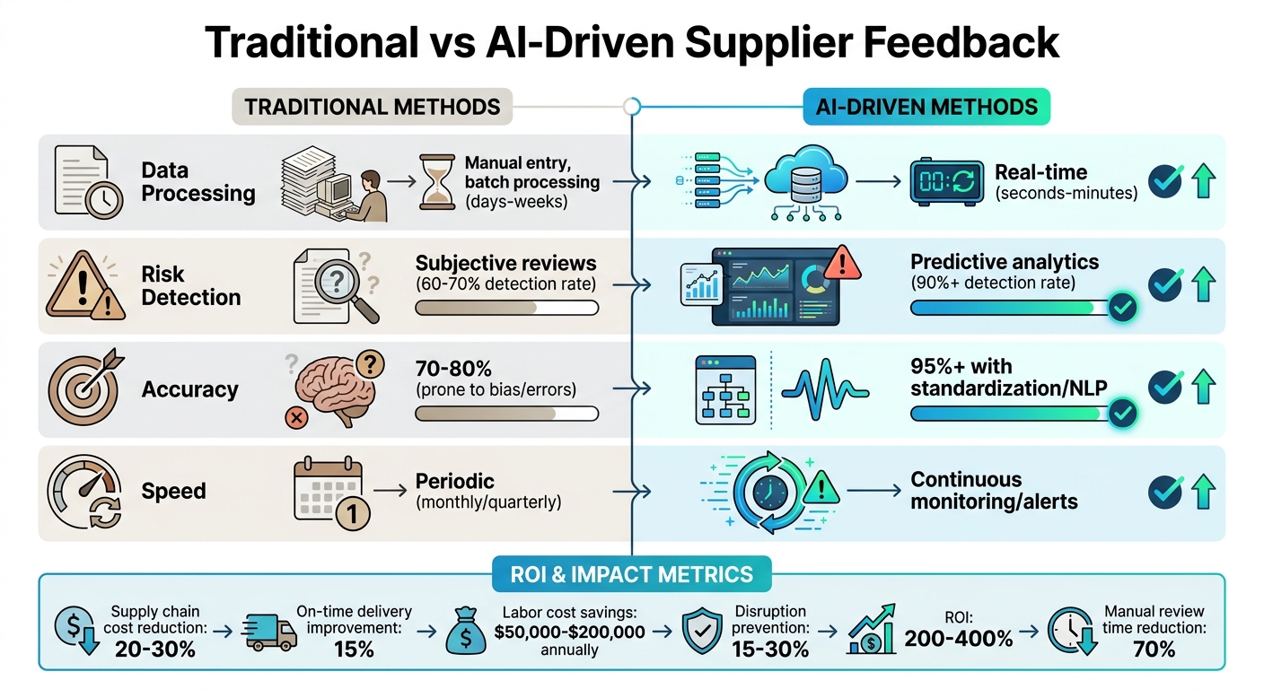 Traditional vs AI-Driven Supplier Feedback: Accuracy, Speed, and ROI Comparison