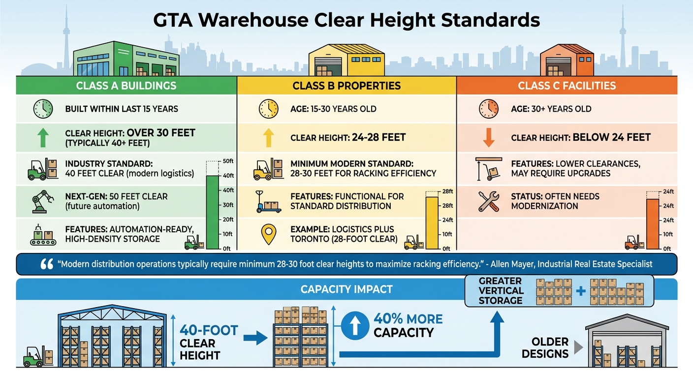GTA Warehouse Clear Height Comparison: Class A vs Class B vs Class C