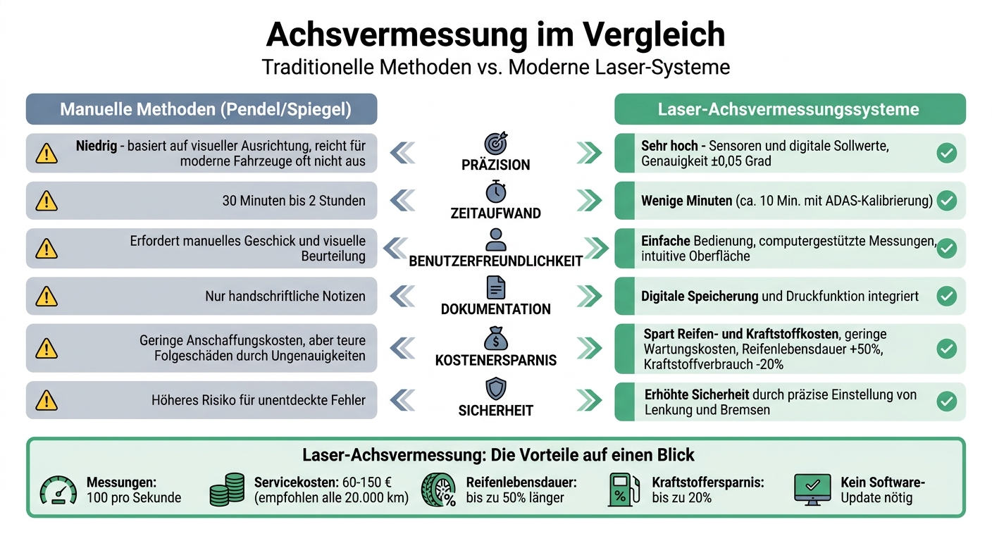 Vergleich: Manuelle vs. Laser-Achsvermessung - Präzision, Zeit und Kosten