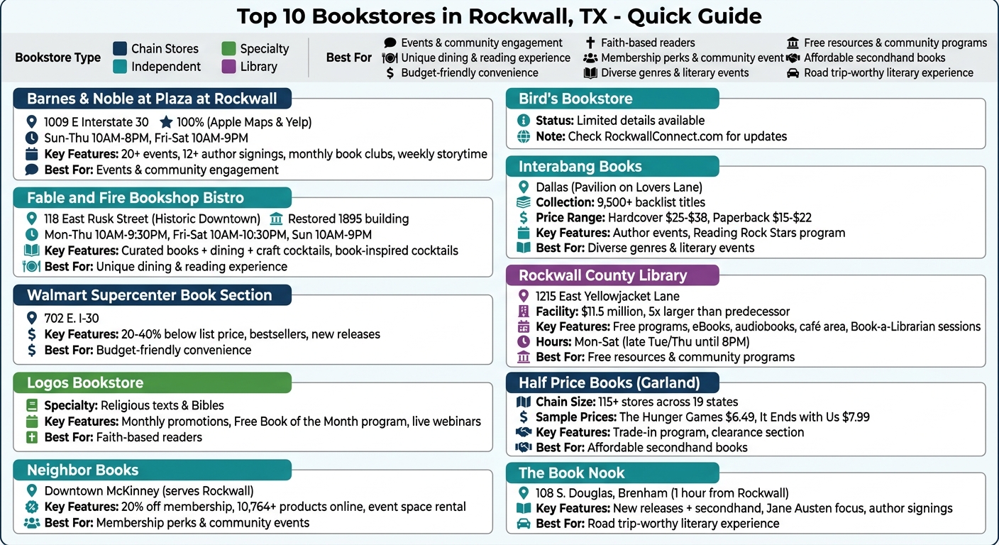 Top 10 Bookstores in Rockwall TX Quick Comparison Guide