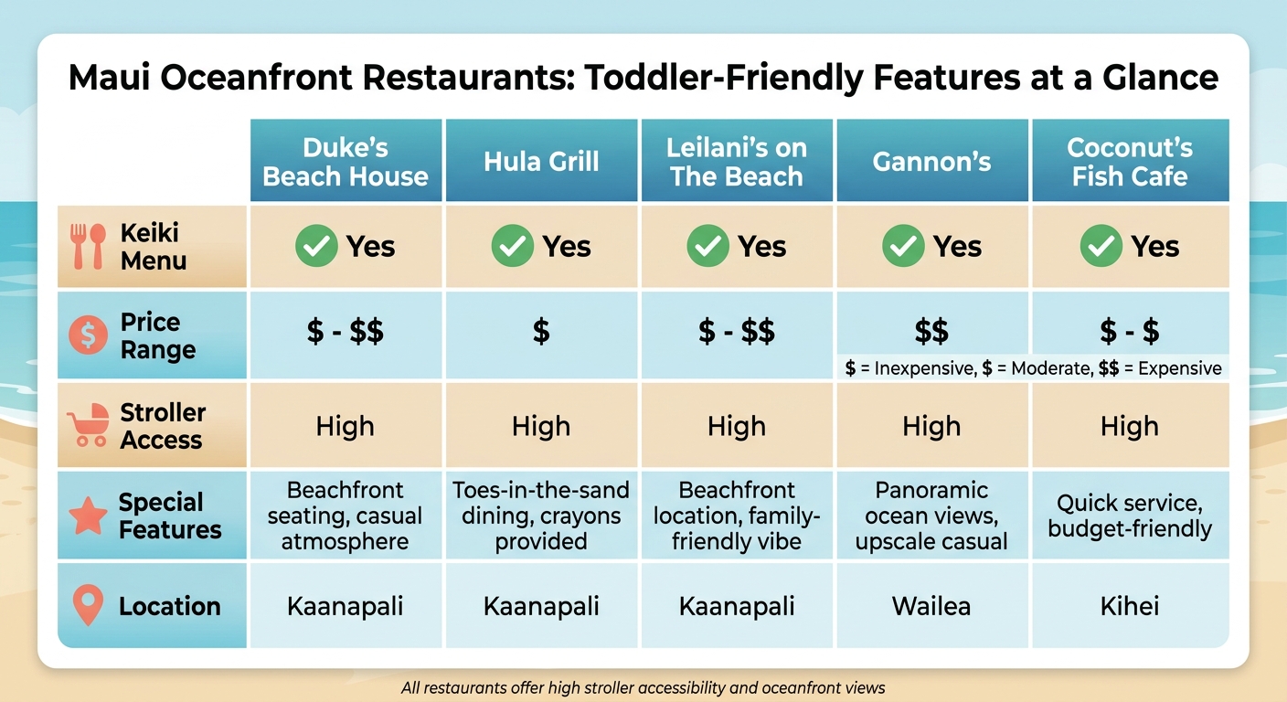 Maui Oceanfront Restaurants for Toddlers: Features and Price Comparison