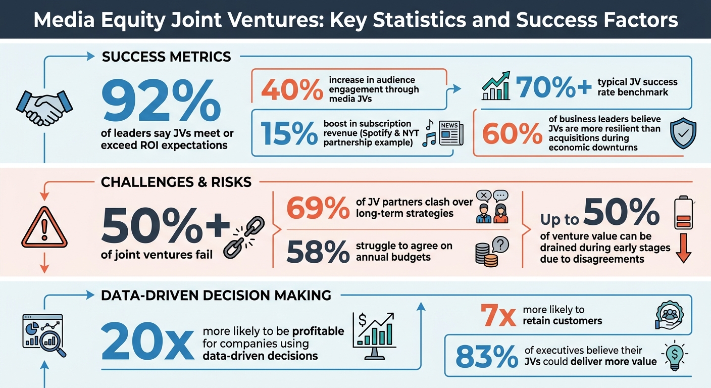 Media Equity Joint Ventures: Key Statistics and Success Factors