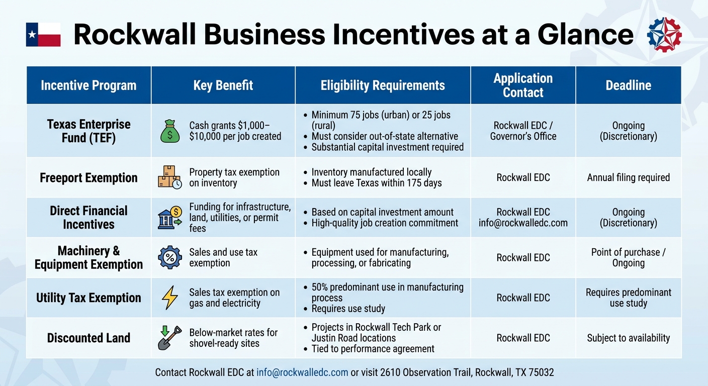 Rockwall Texas Business Incentives Comparison Guide 2025