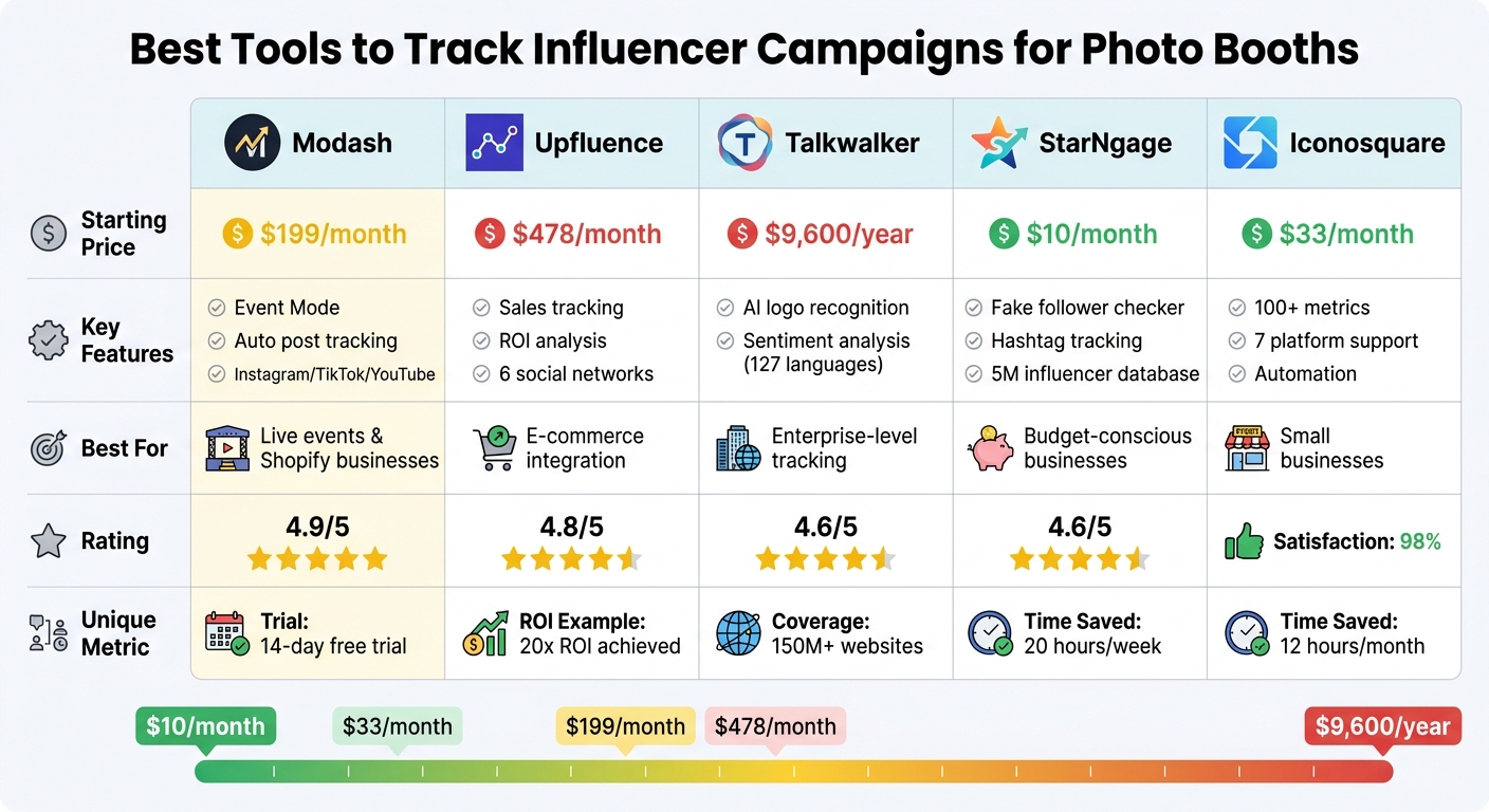 Photo Booth Influencer Campaign Tracking Tools Comparison Chart
