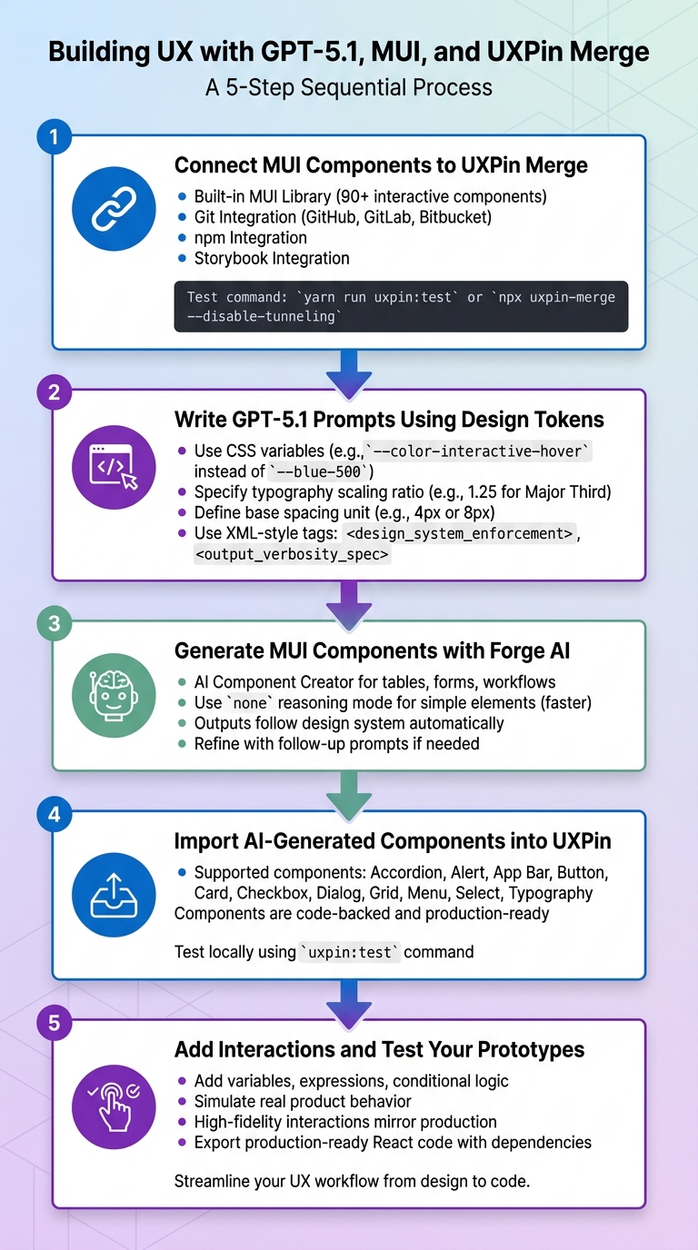 5-Step Workflow for Building UX with GPT-5.1, MUI, and UXPin Merge