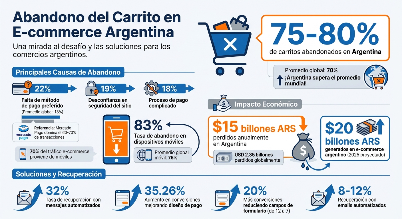 Estadísticas de abandono del carrito en Argentina: causas y costos
