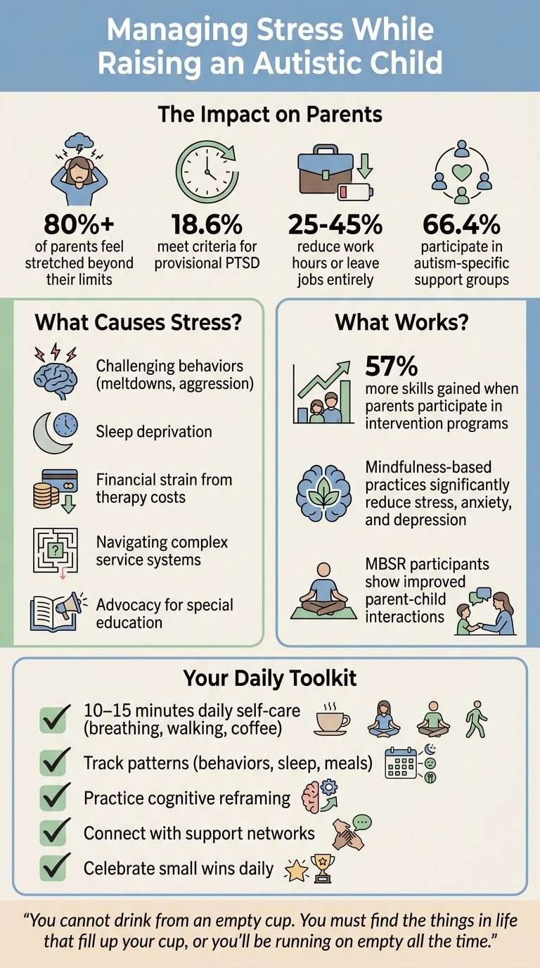 Stress Statistics and Self-Care Strategies for Parents of Autistic Children
