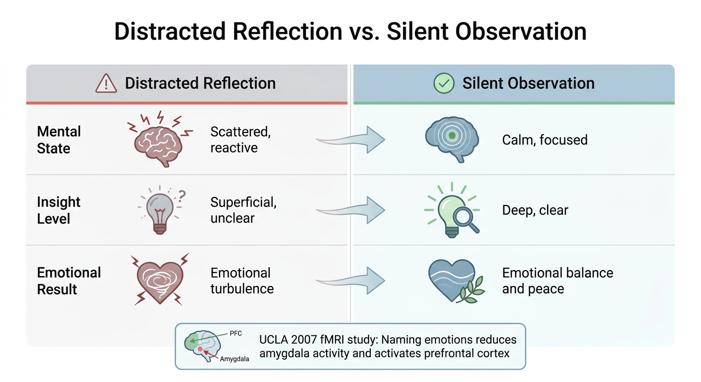 Distracted Reflection vs Silent Observation: Mental States and Emotional Outcomes