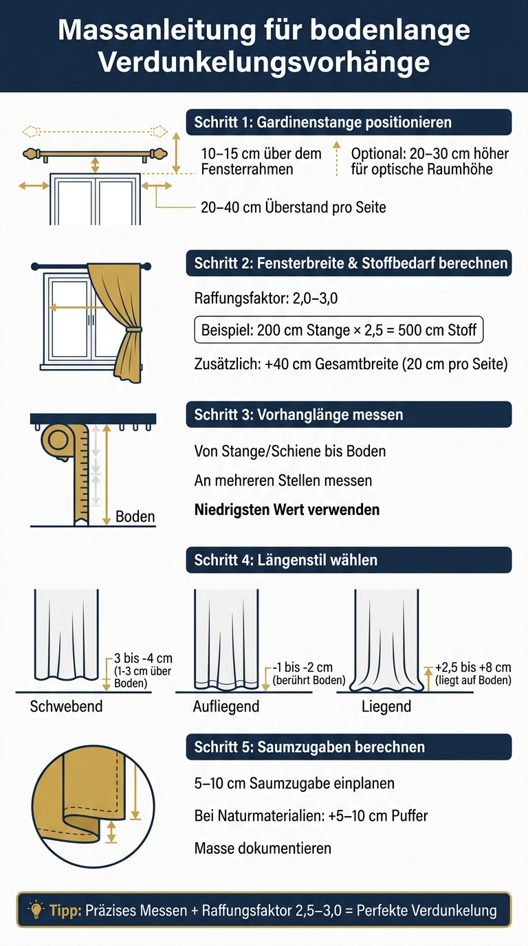 5-Schritte-Anleitung zum Ausmessen bodenlanger Verdunkelungsvorhänge