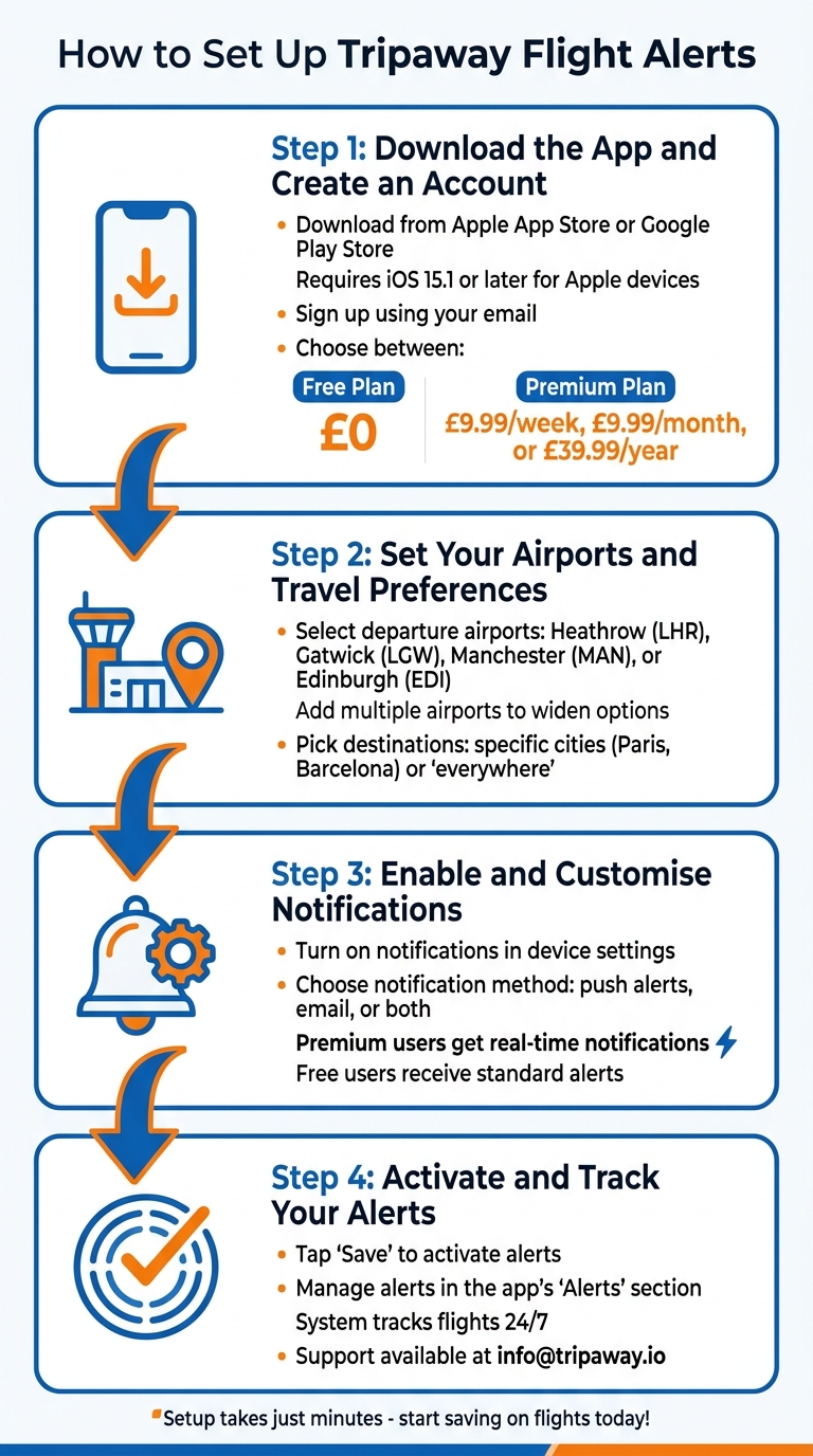 How to Set Up Tripaway Flight Alerts in 4 Steps