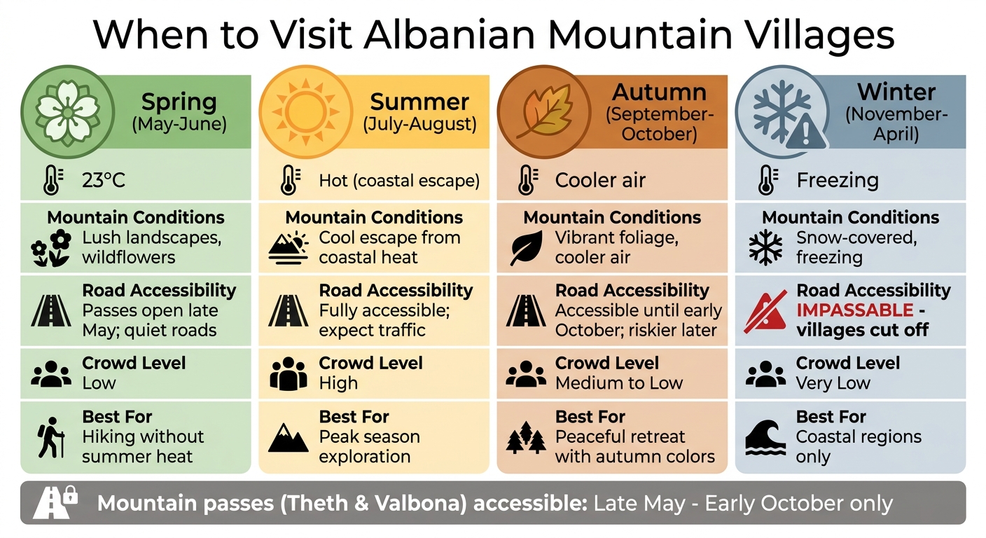 Albanian Mountain Village Road Trip Seasonal Guide