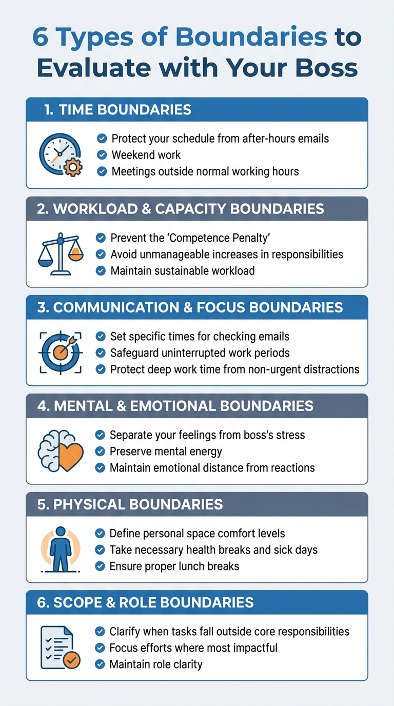 6 Types of Professional Boundaries to Set with Your Boss -  Infographic © MyDifficultBoss.com