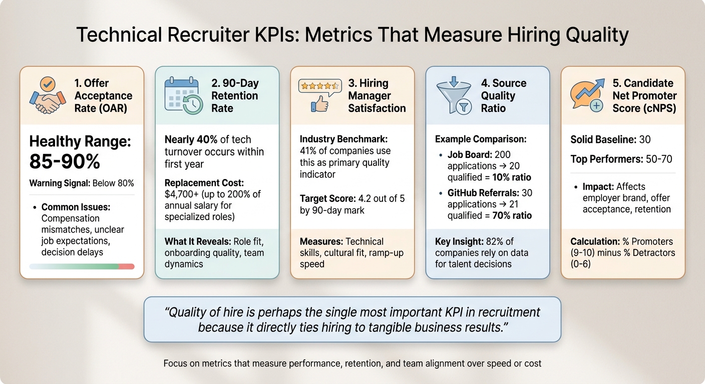 Technical Recruiter KPIs: 5 Essential Metrics for Quality Hiring