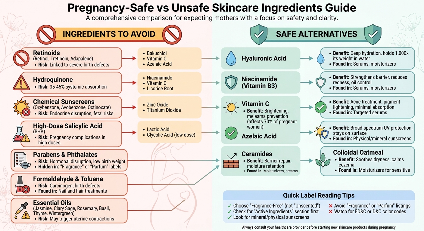 Pregnancy-Safe vs Unsafe Skincare Ingredients Guide