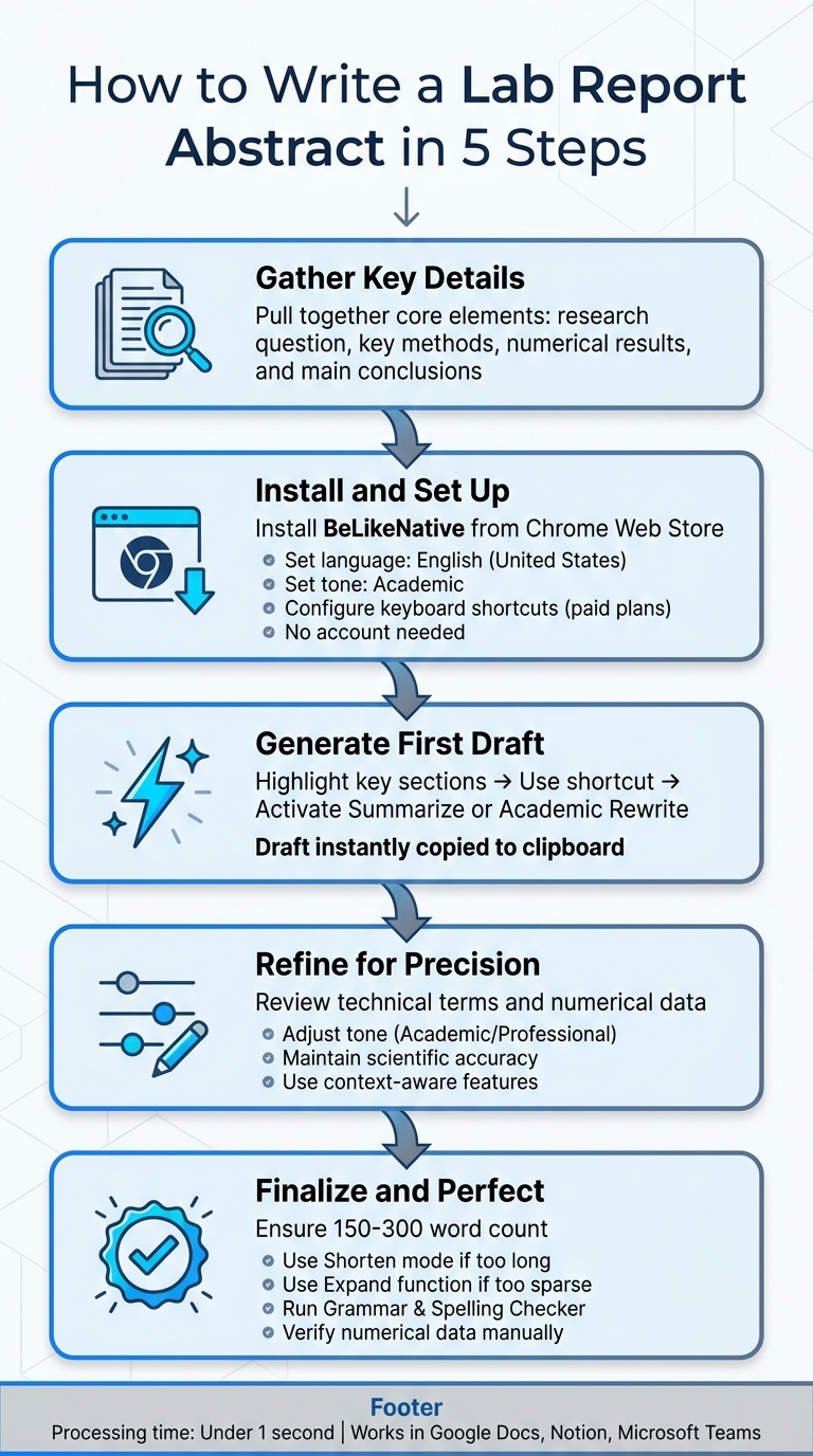 5-Step Process to Write a Lab Report Abstract Using BeLikeNative