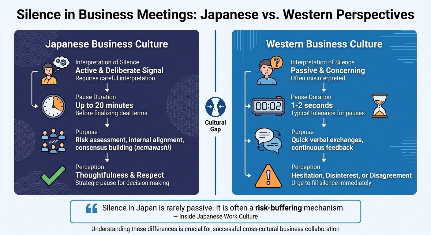 Japanese vs Western Business Meeting Silence: Cultural Differences in Communication