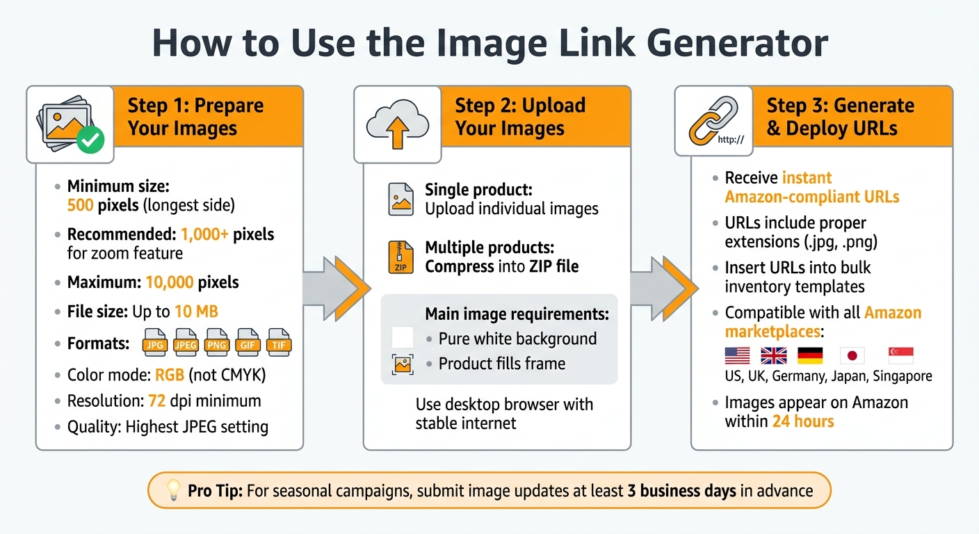 FlatFilePro's Free Amazon Image Link Generator 2 How to Generate Amazon-Compliant Image URLs in 3 Steps