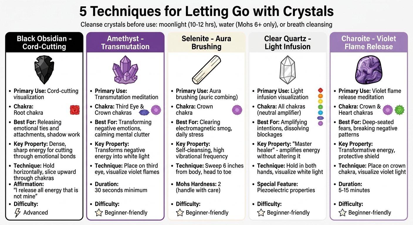 5 Crystal Techniques for Emotional Release: Properties and Uses