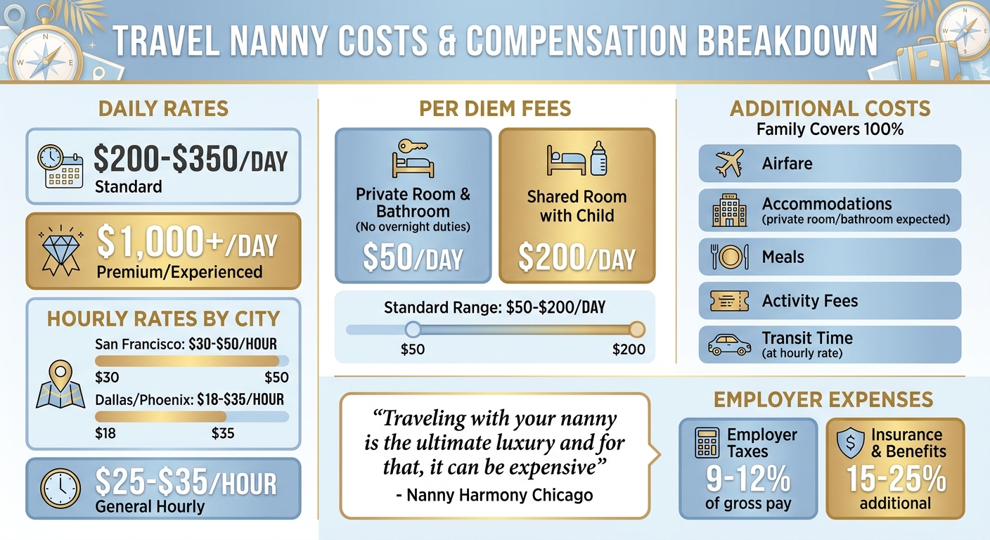 Travel Nanny Costs and Compensation Guide for Luxury Vacations