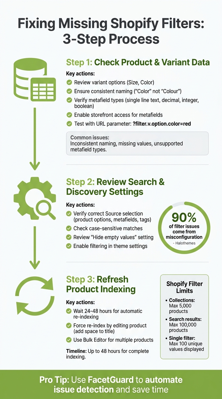 How to Fix Missing Shopify Filters: 3-Step Troubleshooting Guide