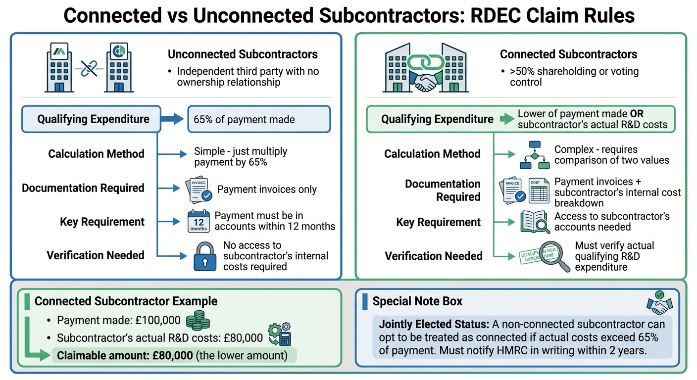 RDEC Subcontractor Rules: Connected vs Unconnected Comparison