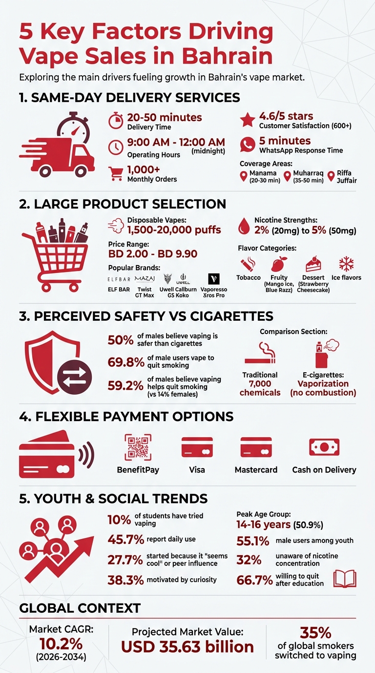 Top 5 Factors Driving Vape Sales In Bahrain 2 5 key factors driving vape sales in bahrain - statistics and insights