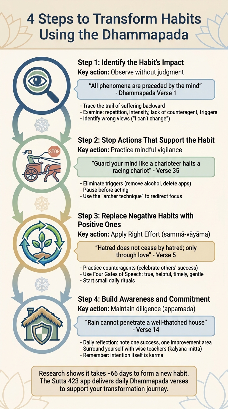 4 Steps to Transform Habits Using Dhammapada Teachings