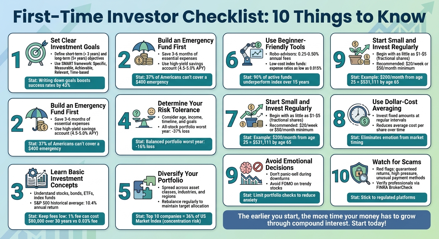 First-Time Investor Checklist: 10 Essential Steps to Start Investing