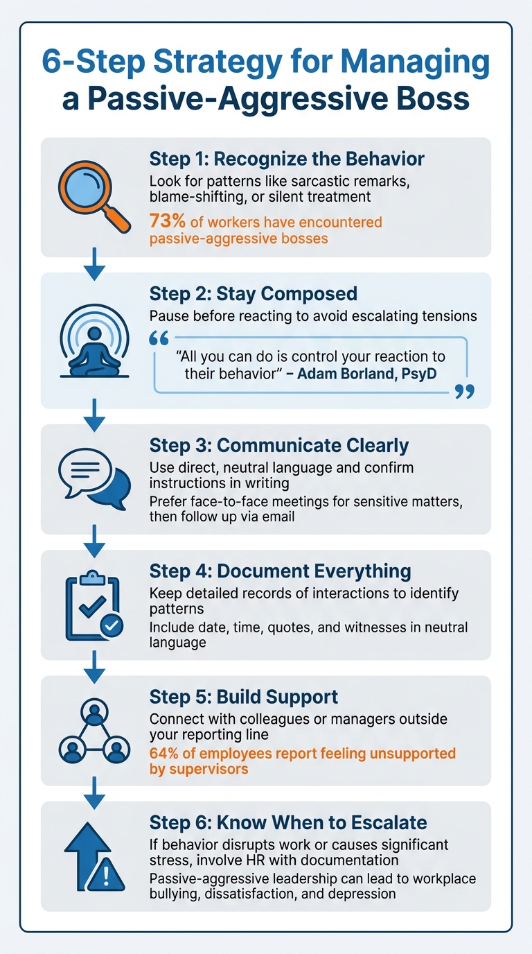 6-Step Strategy for Managing a Passive-Aggressive Boss - Infographic © MyDifficultBoss.com