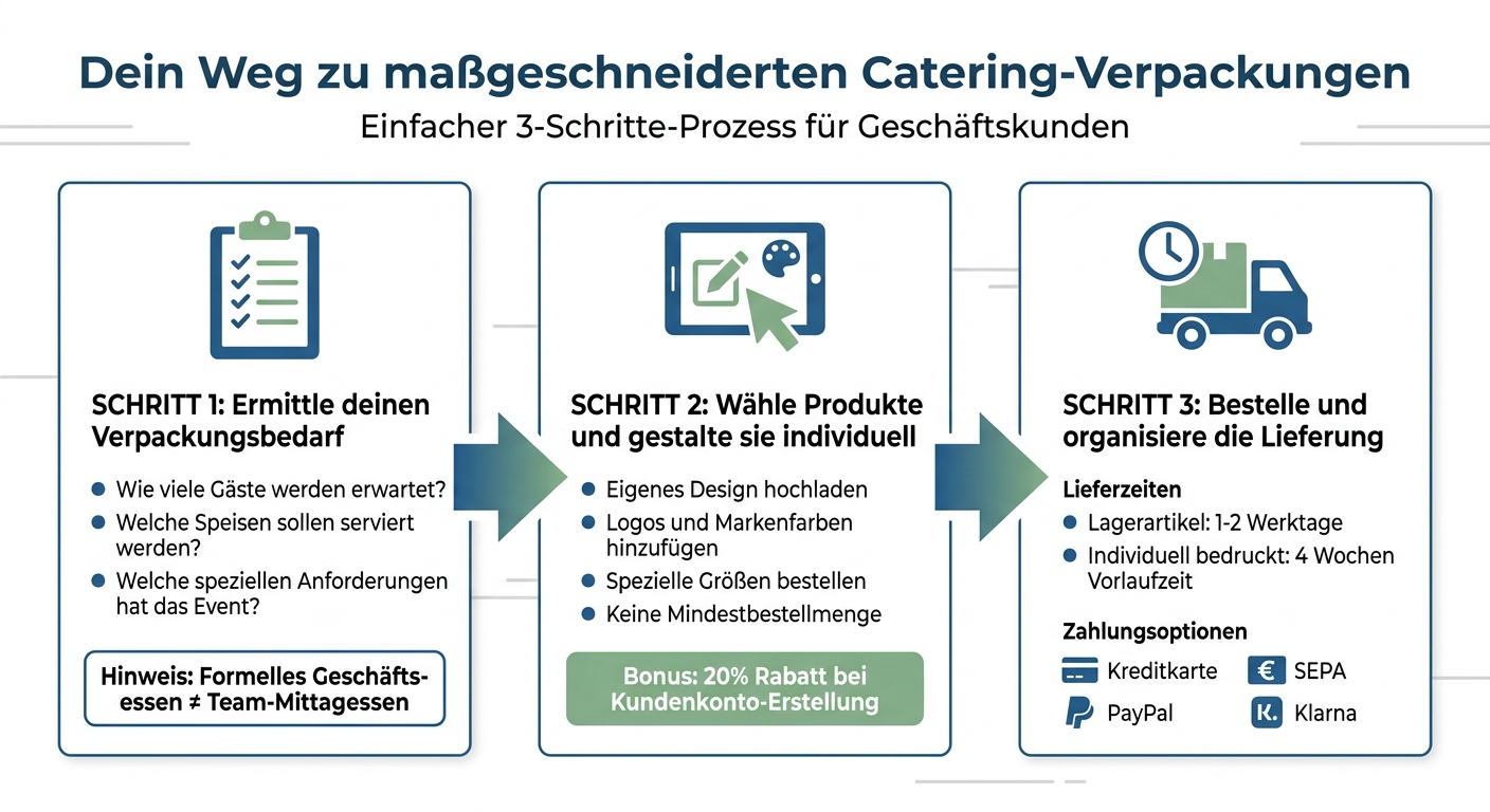 3 Schritte zur Bestellung individueller Catering-Verpackungen