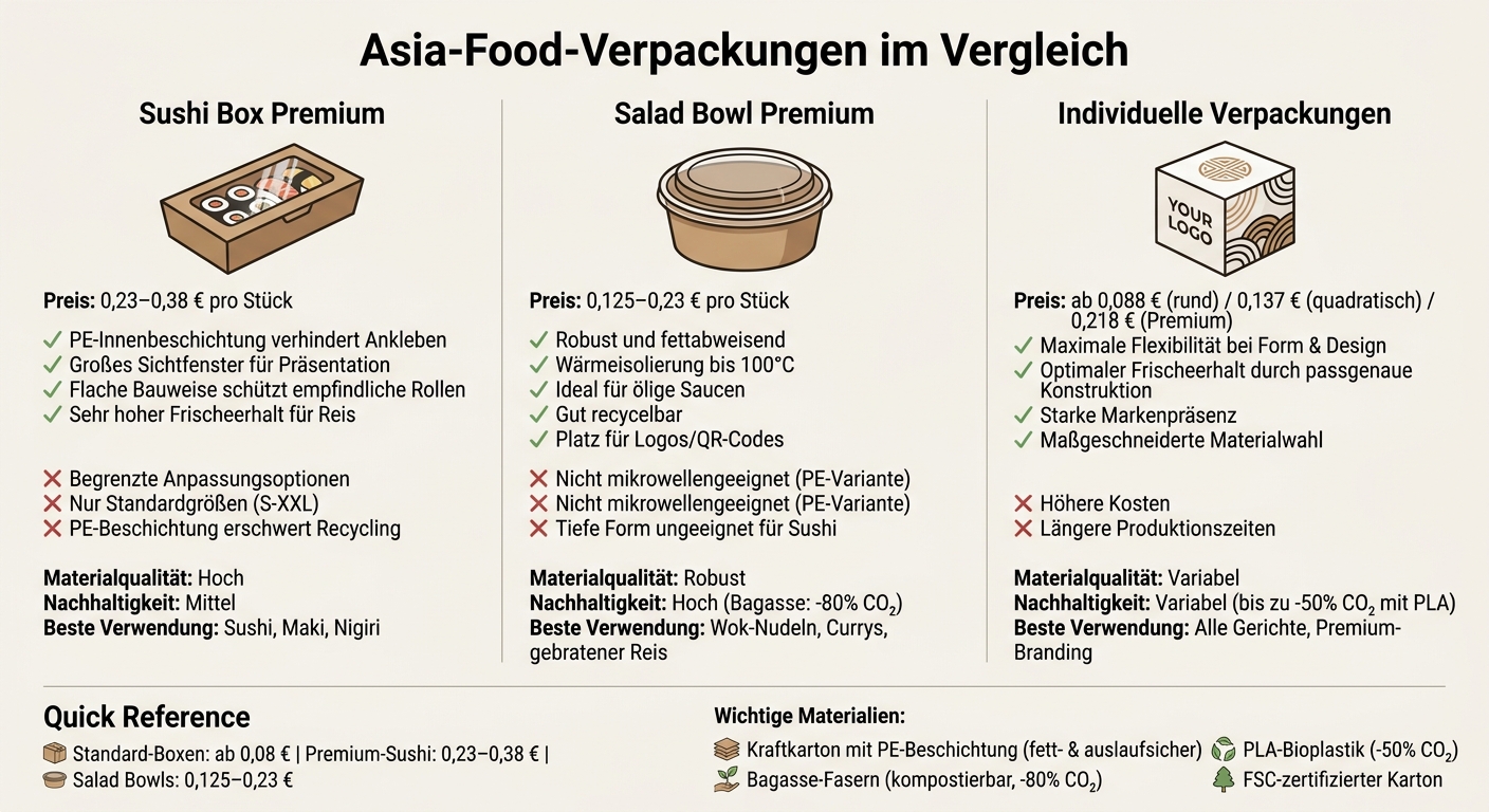 Vergleich Asia-Food-Verpackungen: Sushi Box vs Salad Bowl vs Individuelle Lösungen
