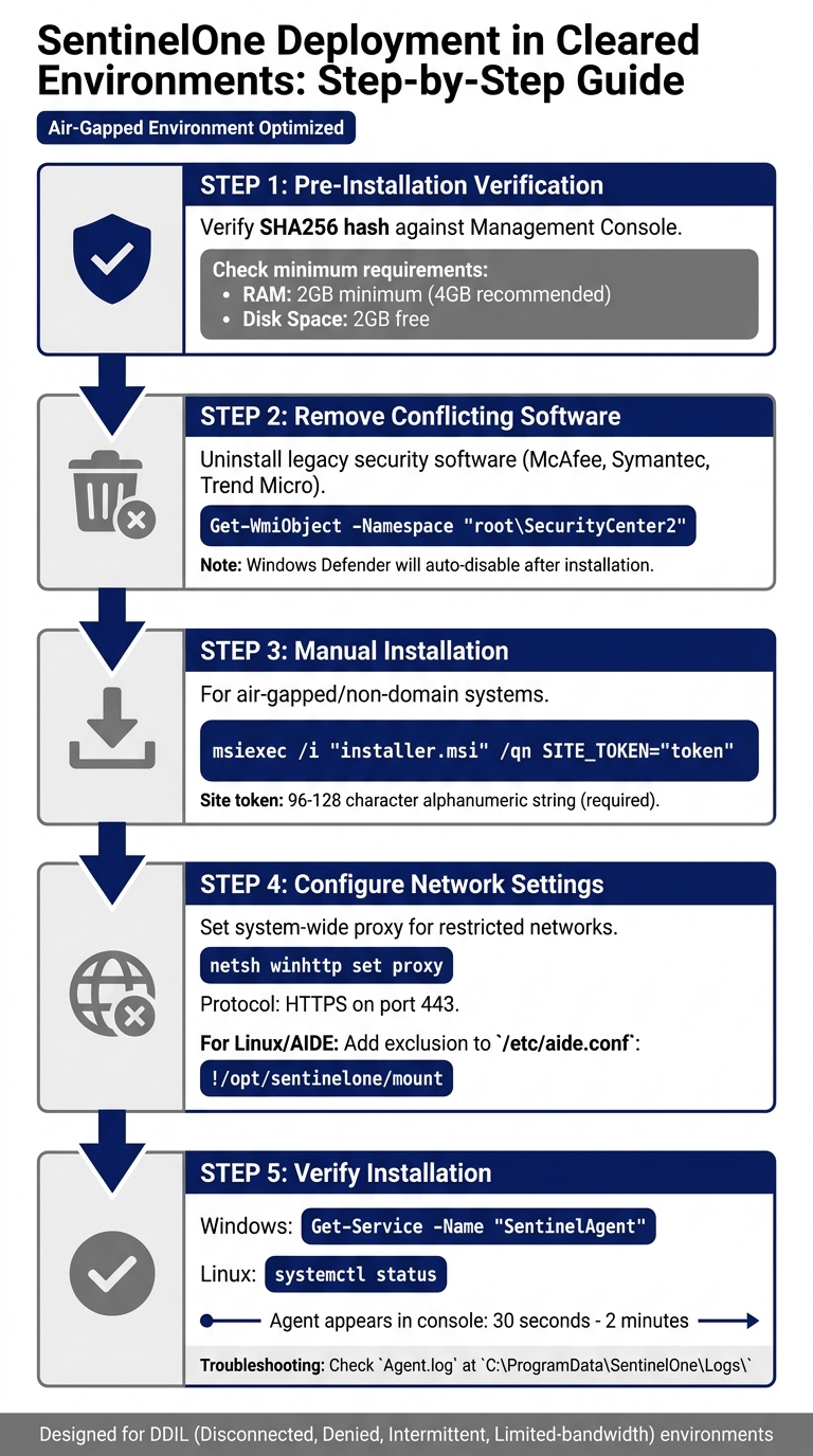 SentinelOne Deployment Steps for Air-Gapped Cleared Environments