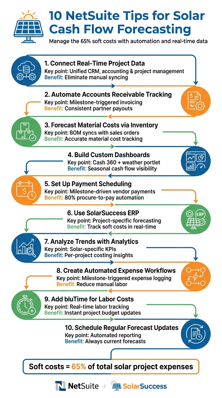 10 NetSuite Tips for Solar Cash Flow Forecasting