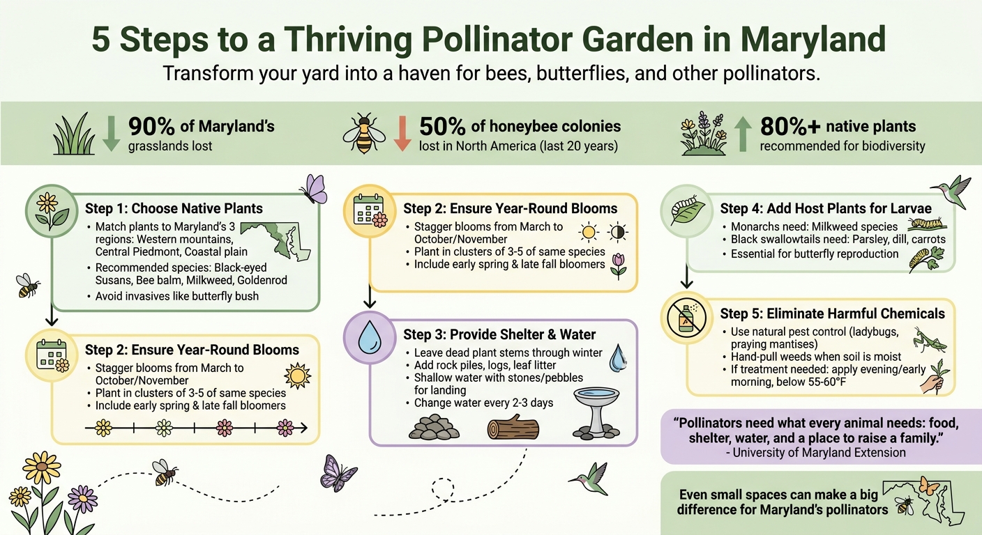 5 Essential Steps to Create a Pollinator-Friendly Garden in Maryland