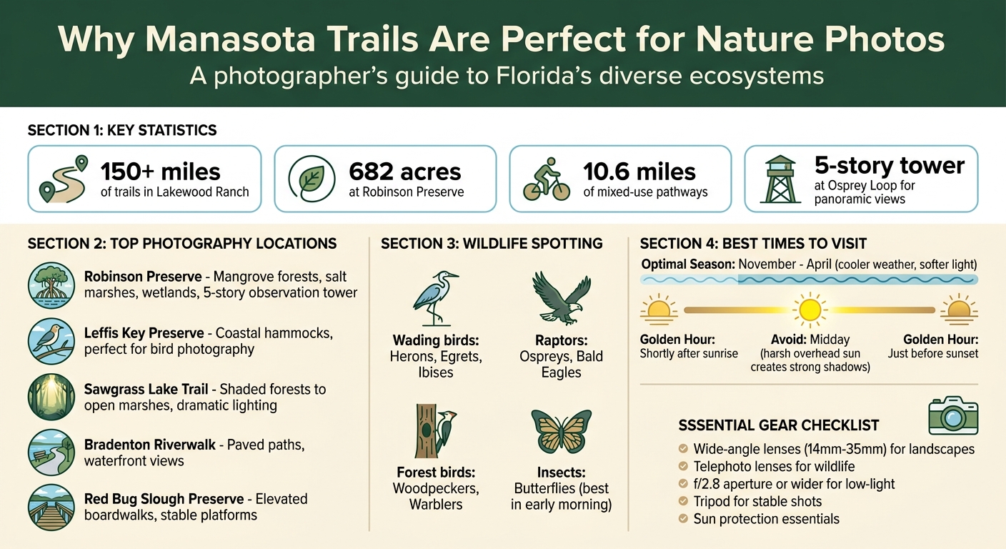 Manasota Trails Photography Guide: Best Locations, Wildlife & Timing