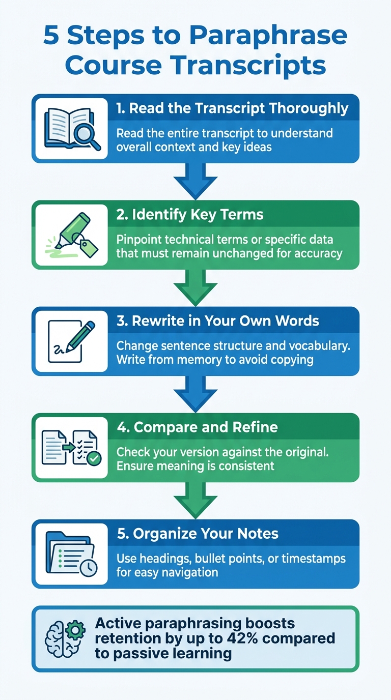 5-Step Process to Paraphrase Online Course Transcripts Effectively