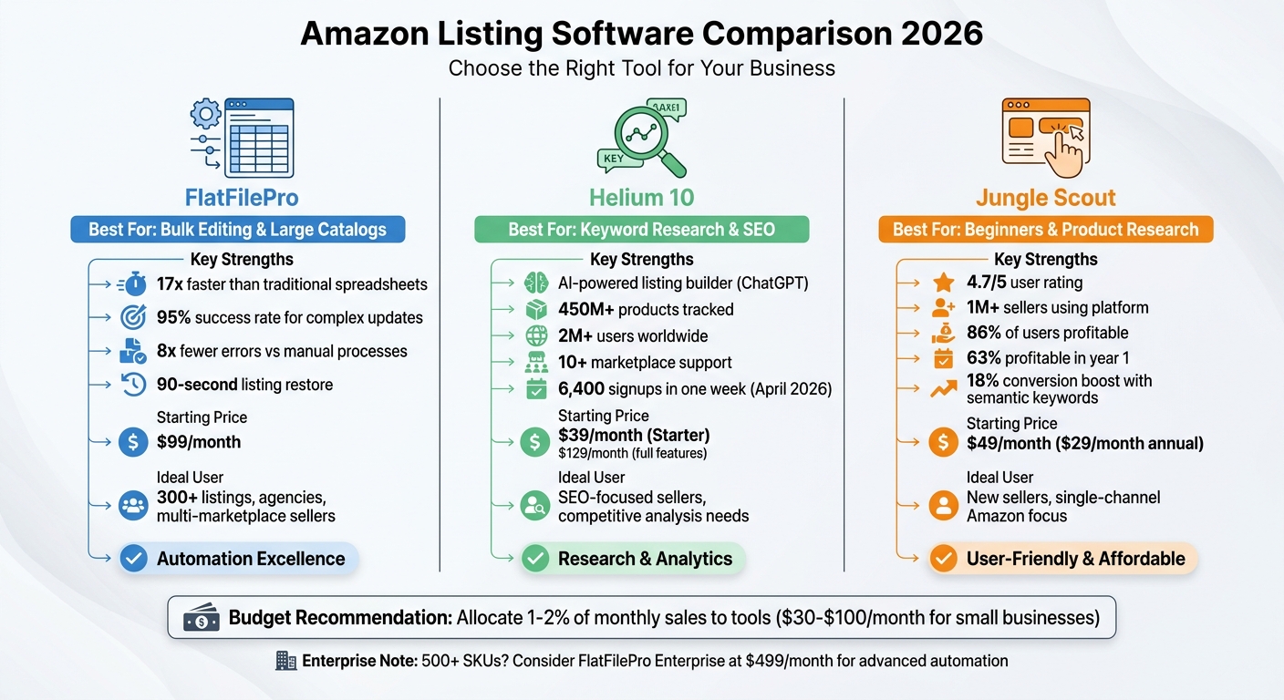Amazon Listing Software Comparison 2026: FlatFilePro vs Helium 10 vs Jungle Scout