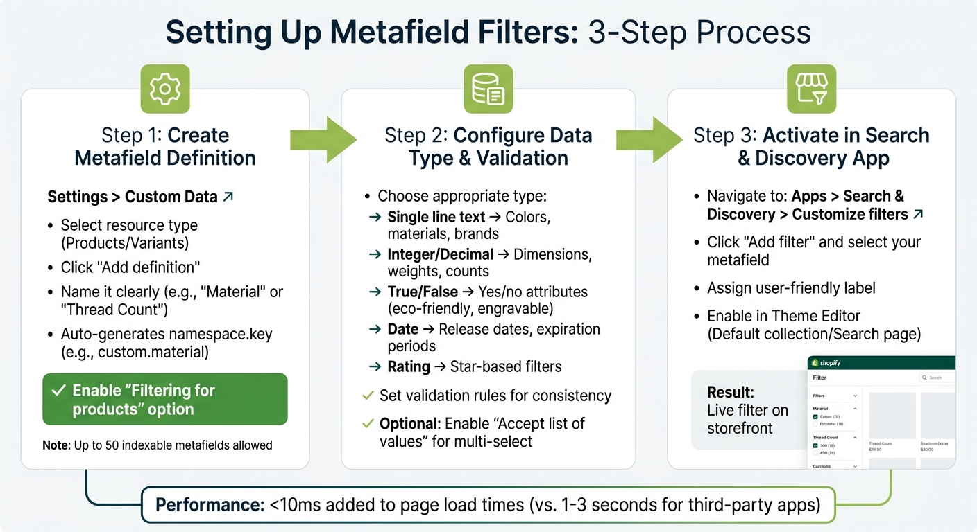 How to Set Up Shopify Metafield Filters in 3 Steps
