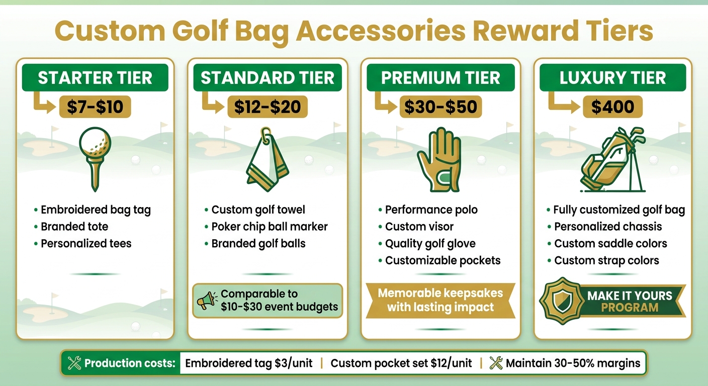 Custom Golf Bag Accessories Reward Tier Pricing Guide for Crowdfunding Campaigns