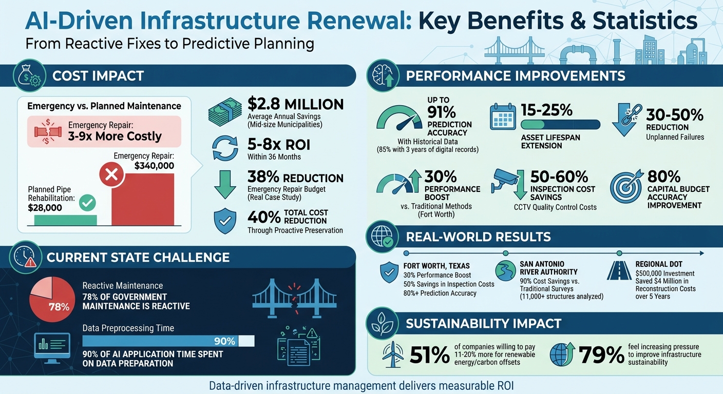AI-infrastructuurbeheer: Belangrijkste statistieken en kostenbesparingen